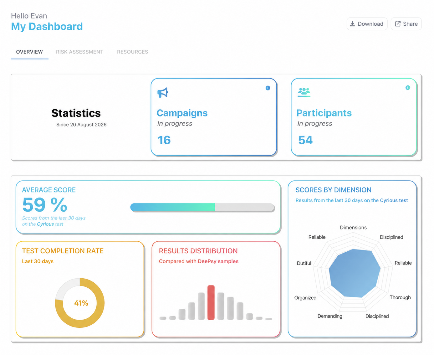 DeePsy dashboard