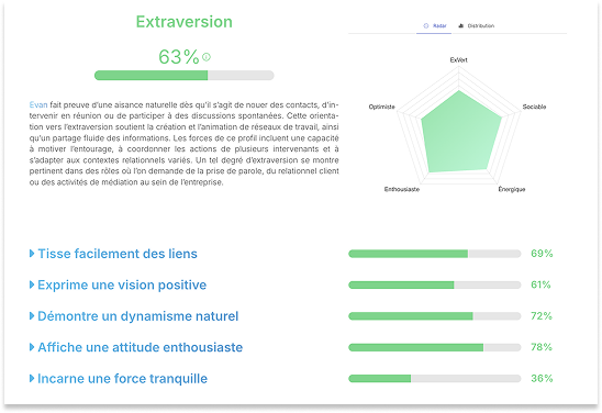 Exemple de résultats interactifs DeePsy